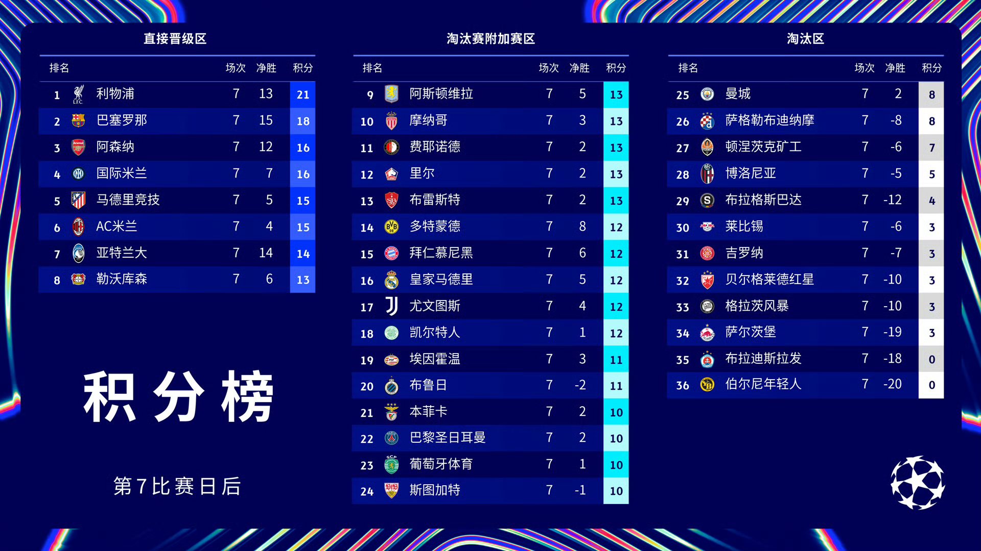 聖日耳曼進入四強,法國球隊實力不容小覷,稳步上升 聖日耳曼進入四強,法國球隊實力不容小覷,稳步上升